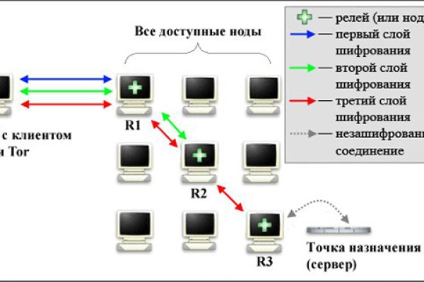 Kraken наркотики сайт