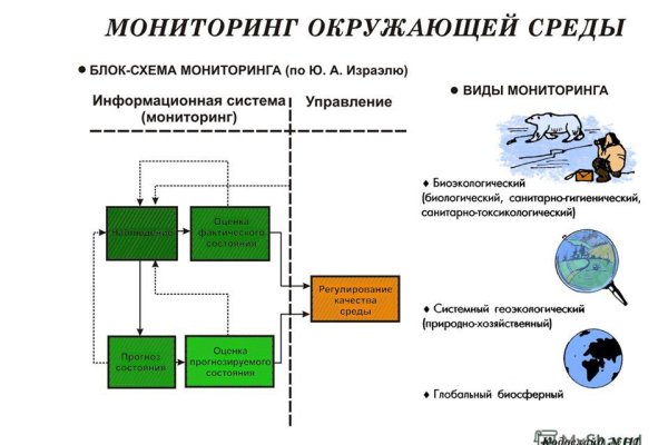 Сайты типа гидры