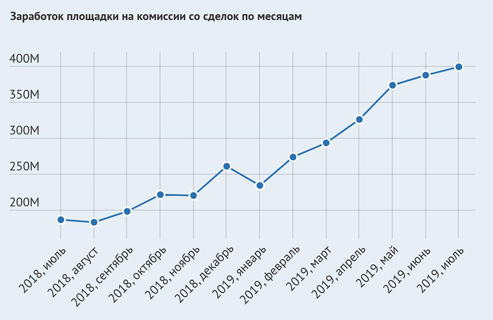 Что такое кракен маркетплейс в россии